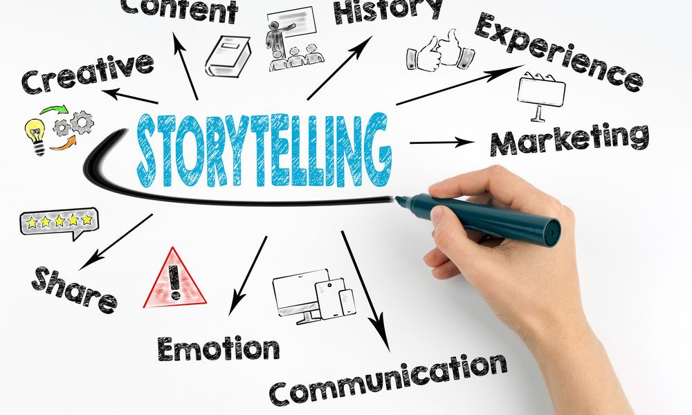 storytelling-mindmap